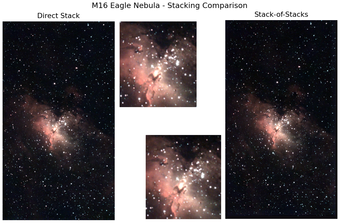 Side-by-side comparison of direct stack vs. stack-of-stacks of M16